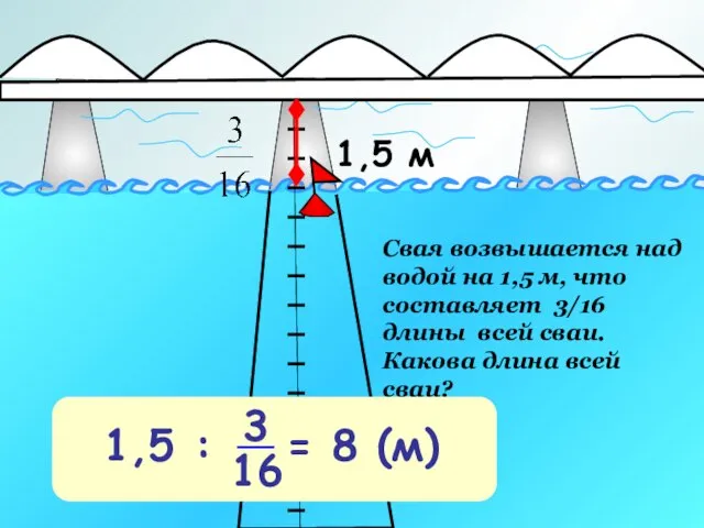 1,5 м Свая возвышается над водой на 1,5 м, что составляет 3/16