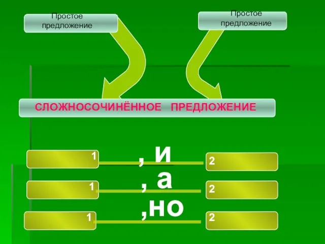 , и , а 1 1 1 2 2 2 ,но