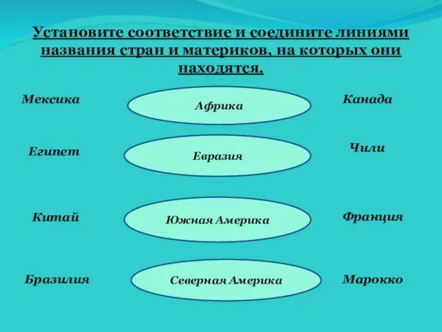 Установите соответствие и соедините линиями названия стран и материков, на которых они