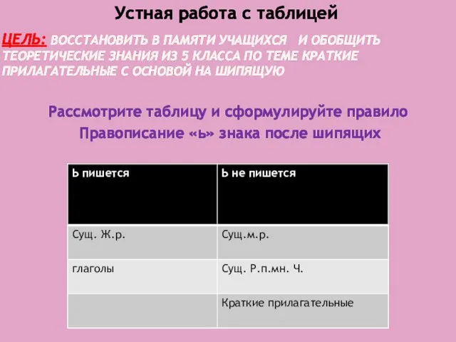 ЦЕЛЬ: ВОССТАНОВИТЬ В ПАМЯТИ УЧАЩИХСЯ И ОБОБЩИТЬ ТЕОРЕТИЧЕСКИЕ ЗНАНИЯ ИЗ 5 КЛАССА