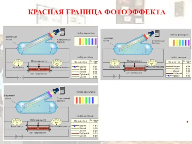 КРАСНАЯ ГРАНИЦА ФОТОЭФФЕКТА