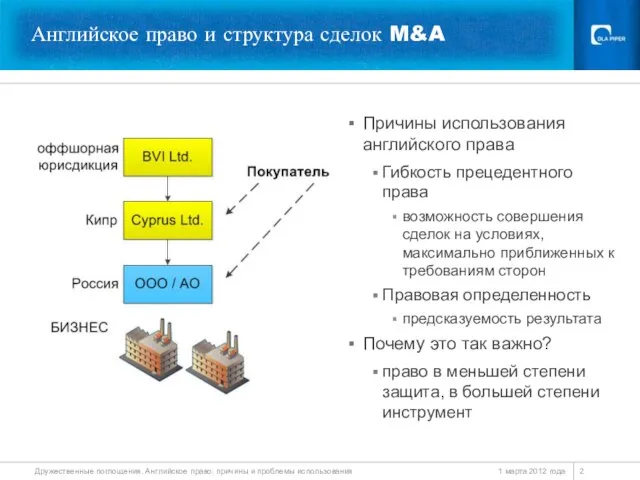 Английское право и структура сделок M&A Причины использования английского права Гибкость прецедентного