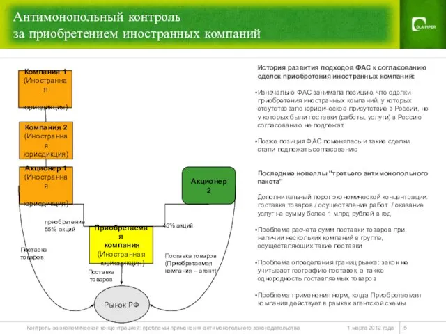 Антимонопольный контроль за приобретением иностранных компаний Акционер 2 Компания 1 (Иностранная юрисдикция)