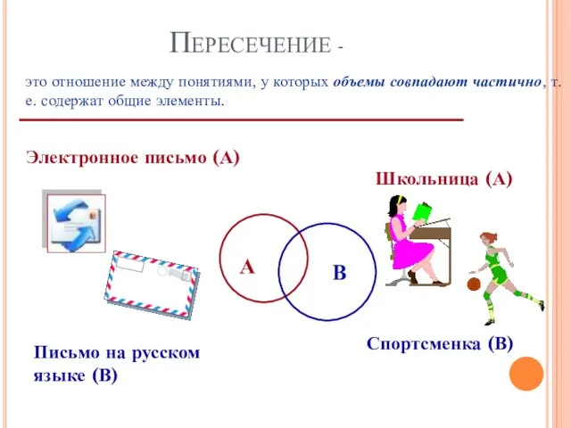 Пересечение - это отношение между понятиями, у которых объемы совпадают частично, т.е.