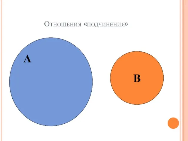 А Отношения «подчинения» В