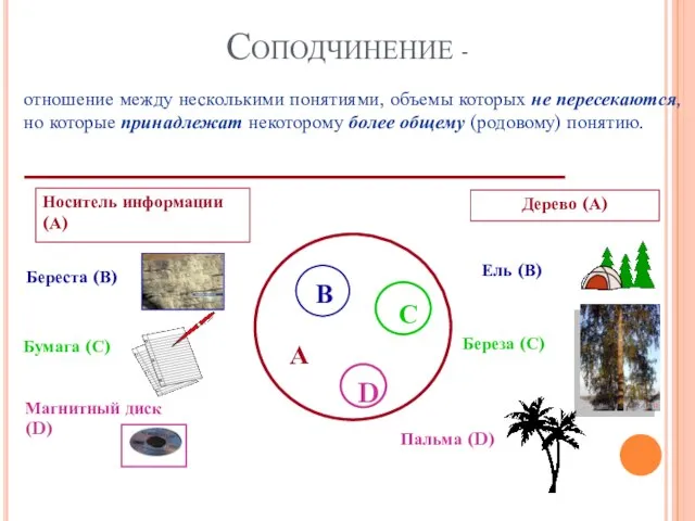 Соподчинение - отношение между несколькими понятиями, объемы которых не пересекаются, но которые