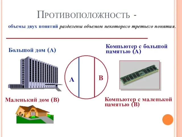 Противоположность - объемы двух понятий разделены объемом некоторого третьего понятия. Большой дом