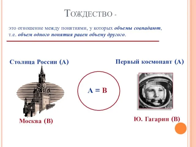 Тождество - это отношение между понятиями, у которых объемы совпадают, т.е. объем