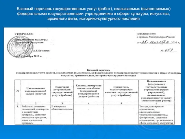 Базовый перечень государственных услуг (работ), оказываемых (выполняемых) федеральными государственными учреждениями в сфере