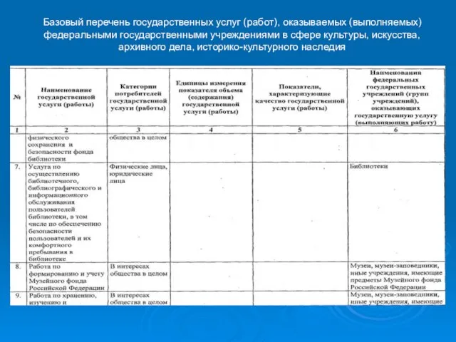 Базовый перечень государственных услуг (работ), оказываемых (выполняемых) федеральными государственными учреждениями в сфере