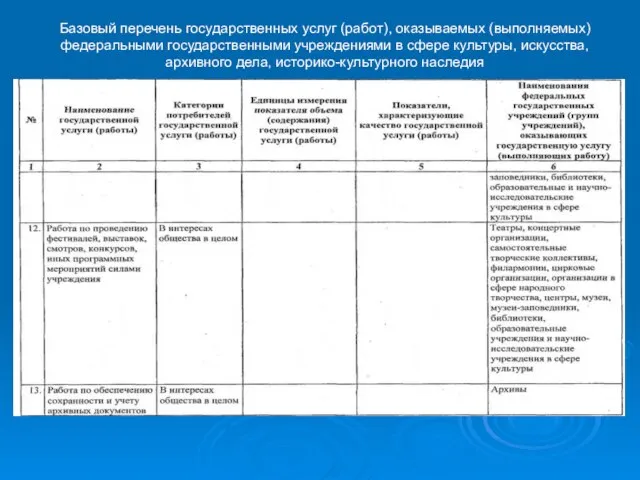 Базовый перечень государственных услуг (работ), оказываемых (выполняемых) федеральными государственными учреждениями в сфере