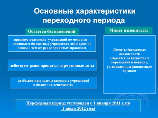 Основные характеристики переходного периода правовое положение учреждений не меняется – казенные и