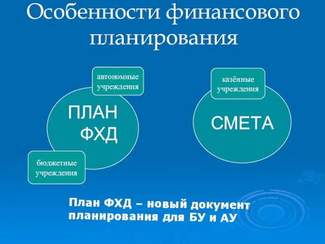 Особенности финансового планирования ПЛАНФХД СМЕТА казённые учреждения бюджетные учреждения автономные учреждения План