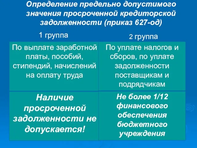 Определение предельно допустимого значения просроченной кредиторской задолженности (приказ 627-од) 1 группа 2 группа