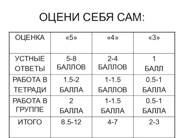 ОЦЕНИ СЕБЯ САМ: