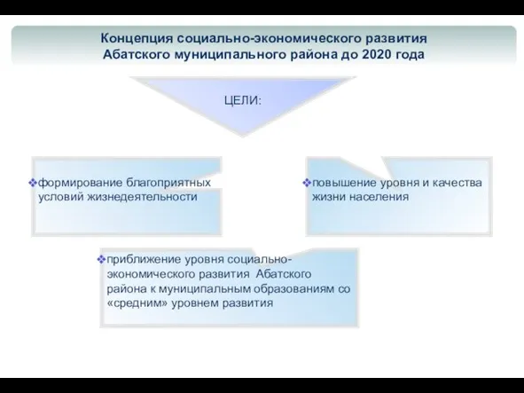 Концепция Концепция социально-экономического развития Абатского муниципального района до 2020 года ЦЕЛИ: приближение