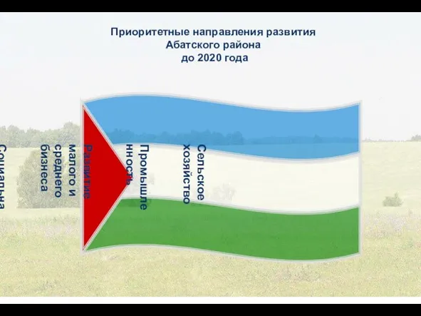 Приоритетные направления развития Абатского района до 2020 года Сельское хозяйство Промышленность Развитие