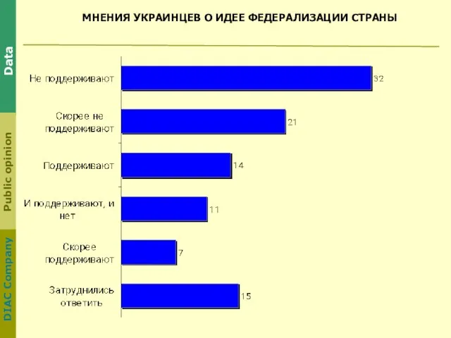 МНЕНИЯ УКРАИНЦЕВ О ИДЕЕ ФЕДЕРАЛИЗАЦИИ СТРАНЫ