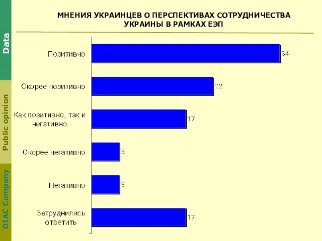 МНЕНИЯ УКРАИНЦЕВ О ПЕРСПЕКТИВАХ СОТРУДНИЧЕСТВА УКРАИНЫ В РАМКАХ ЕЭП