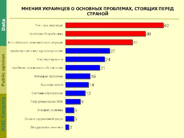 МНЕНИЯ УКРАИНЦЕВ О ОСНОВНЫХ ПРОБЛЕМАХ, СТОЯЩИХ ПЕРЕД СТРАНОЙ