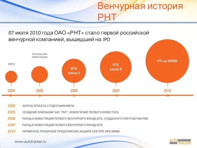 Венчурная история РНТ 07 июля 2010 года ОАО «РНТ» стало первой российской