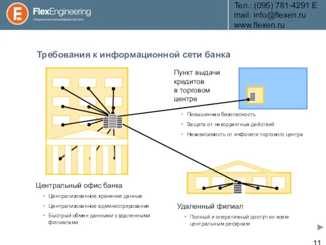 Teл.: (095) 781-4291 E­mail: info@flexen.ru www.flexen.ru Пункт выдачи кредитов в торговом центре