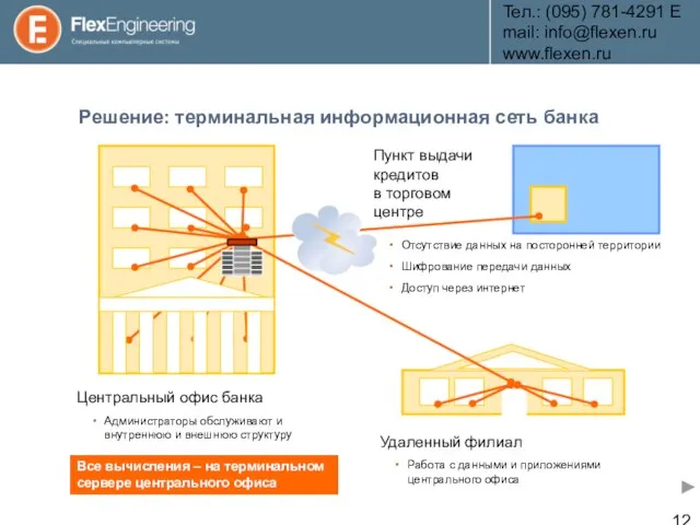 Teл.: (095) 781-4291 E­mail: info@flexen.ru www.flexen.ru Пункт выдачи кредитов в торговом центре