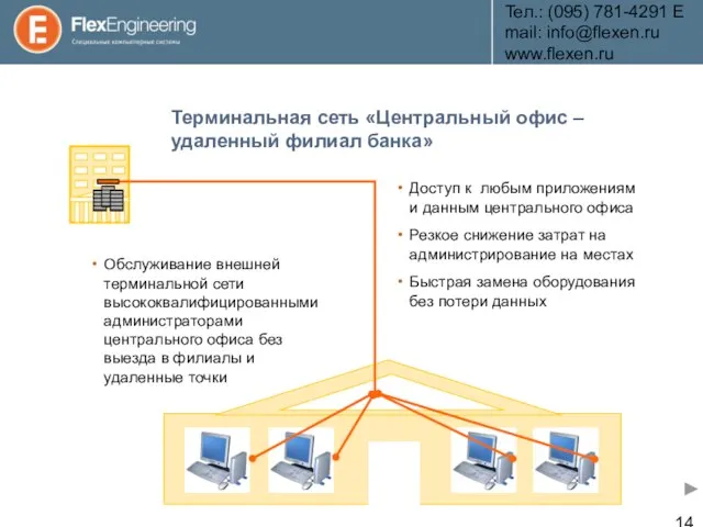 Teл.: (095) 781-4291 E­mail: info@flexen.ru www.flexen.ru Терминальная сеть «Центральный офис – удаленный