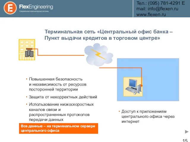 Teл.: (095) 781-4291 E­mail: info@flexen.ru www.flexen.ru Терминальная сеть «Центральный офис банка –