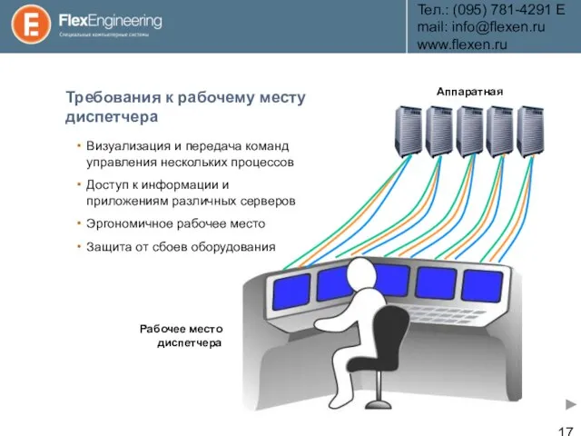 Teл.: (095) 781-4291 E­mail: info@flexen.ru www.flexen.ru Требования к рабочему месту диспетчера Визуализация