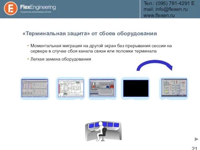 Teл.: (095) 781-4291 E­mail: info@flexen.ru www.flexen.ru «Терминальная защита» от сбоев оборудования Моментальная