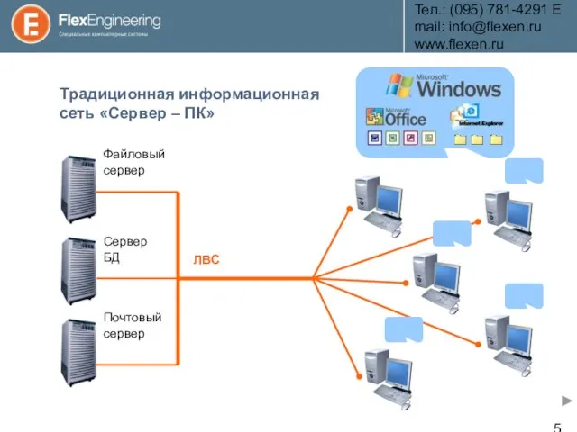 Teл.: (095) 781-4291 E­mail: info@flexen.ru www.flexen.ru Традиционная информационная сеть «Сервер – ПК»