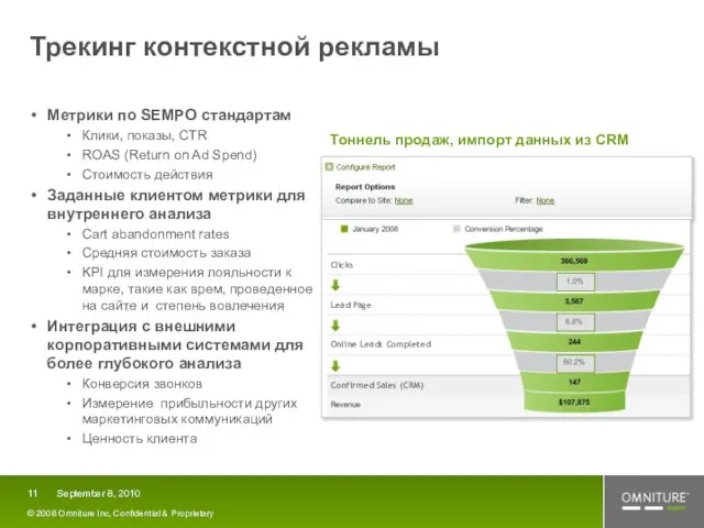 Трекинг контекстной рекламы Метрики по SEMPO стандартам Клики, показы, CTR ROAS (Return