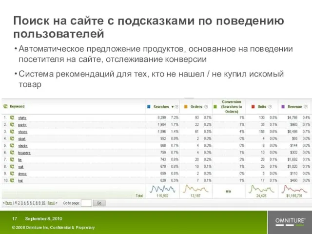 Поиск на сайте с подсказками по поведению пользователей Автоматическое предложение продуктов, основанное