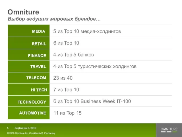 5 из Top 10 медиа-холдингов Omniture Выбор ведущих мировых брендов… 6 из
