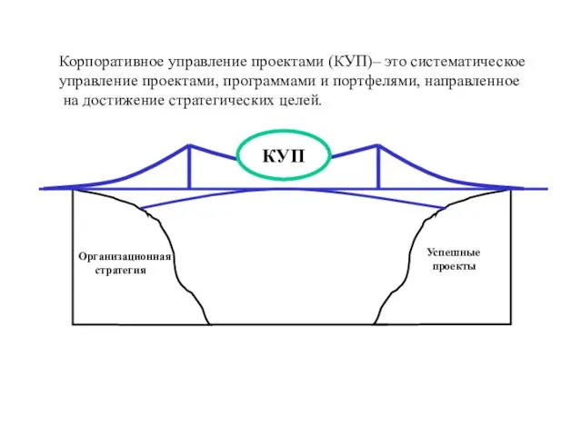 Корпоративное управление проектами (КУП)– это систематическое управление проектами, программами и портфелями, направленное