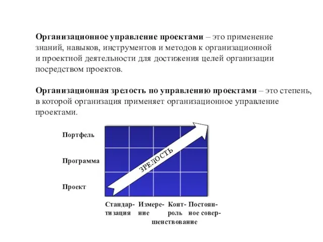 Организационное управление проектами – это применение знаний, навыков, инструментов и методов к