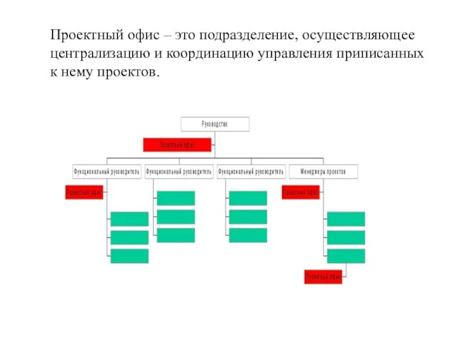 Проектный офис – это подразделение, осуществляющее централизацию и координацию управления приписанных к нему проектов.