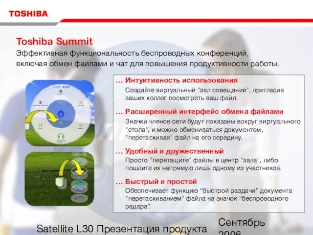 Сентябрь 2006 Satellite L30 Презентация продукта Toshiba Summit Эффективная функциональность беспроводных конференций,