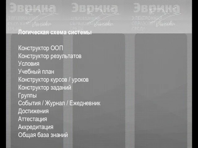 Логическая схема системы Конструктор ООП Конструктор результатов Условия Учебный план Конструктор курсов