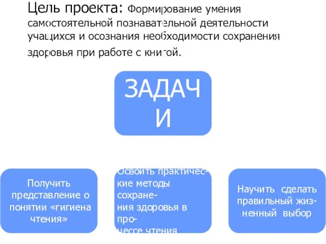 Цель проекта: Формирование умения самостоятельной познавательной деятельности учащихся и осознания необходимости сохранения