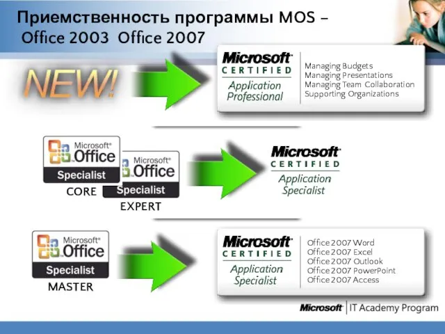 Приемственность программы MOS – Office 2003 Office 2007 Managing Budgets Managing Presentations