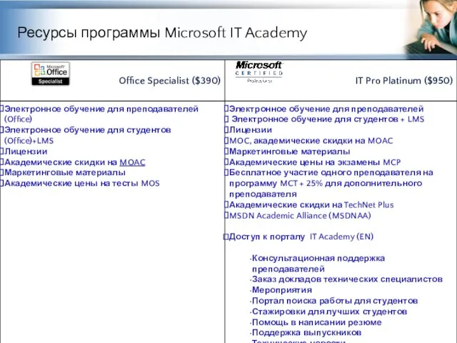 Ресурсы программы Microsoft IT Academy