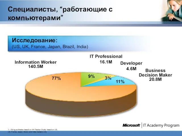 Специалисты, “работающие с компьютерами” 1 – Sizing estimates based on HH Tracker