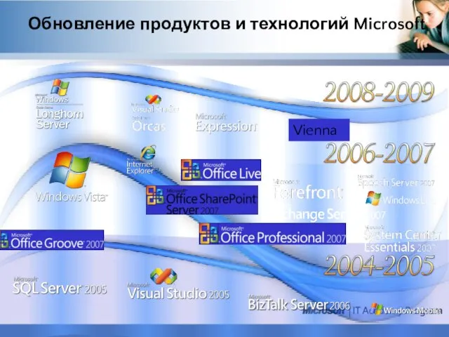 Vienna Обновление продуктов и технологий Microsoft