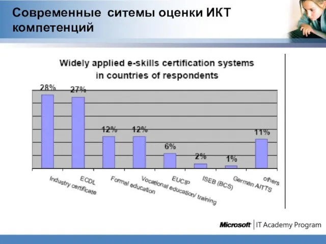 Современные ситемы оценки ИКТ компетенций