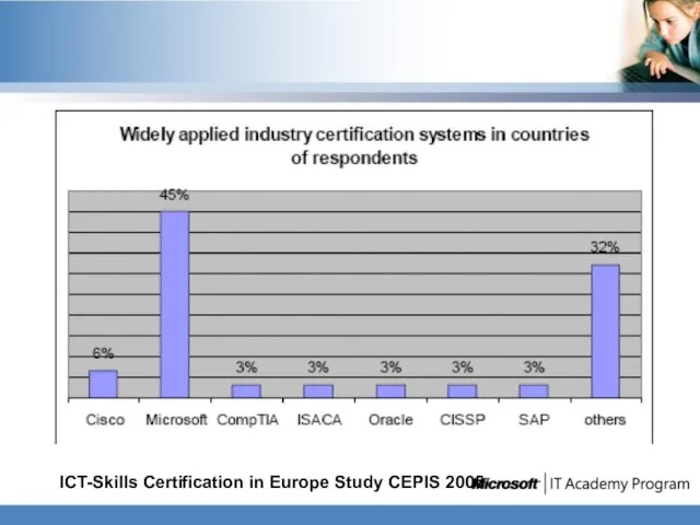 ICT-Skills Certification in Europe Study CEPIS 2005