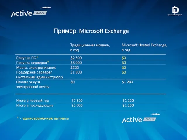 Пример. Microsoft Exchange