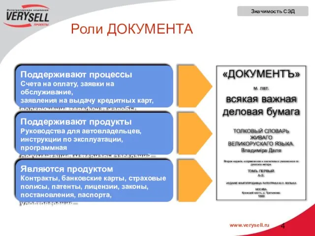 Роли ДОКУМЕНТА Поддерживают процессы Cчета на оплату, заявки на обслуживание, заявления на