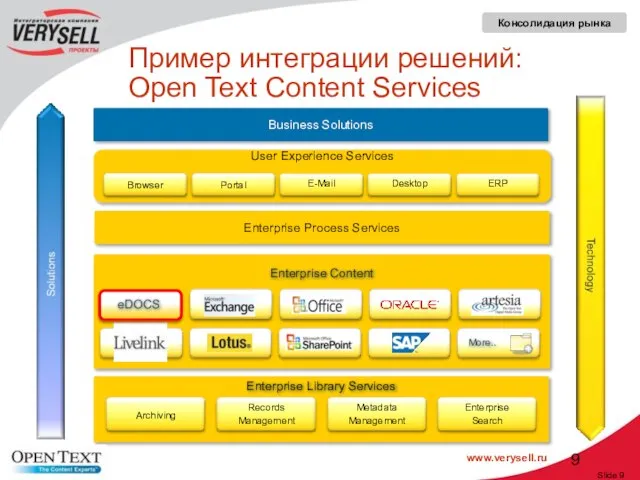 Пример интеграции решений: Open Text Content Services Slide Enterprise Process Services Business Solutions Консолидация рынка